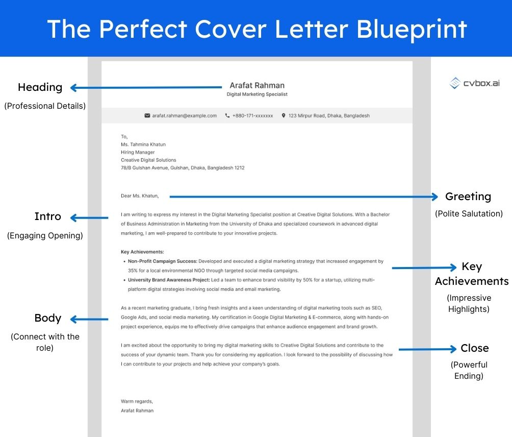 What Makes a Cover Letter Template Stand Out?